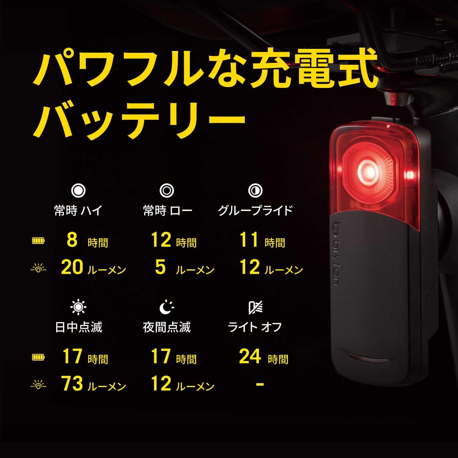 最大190mまで後方からの接近車両を検知 Gardia