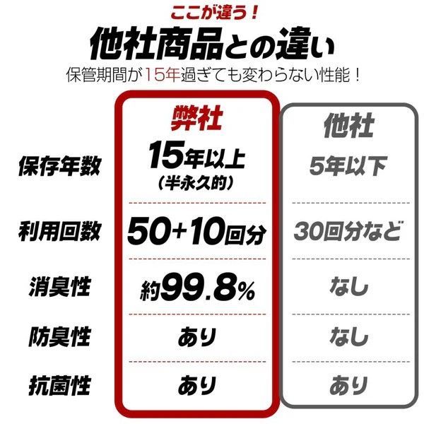 10セット 600回分