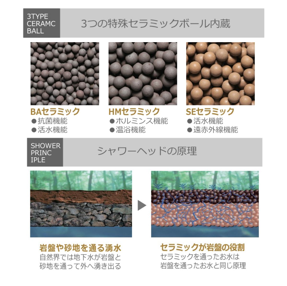 シャワーヘッド 3モード水流 セラミック交換不要 節水 温浴