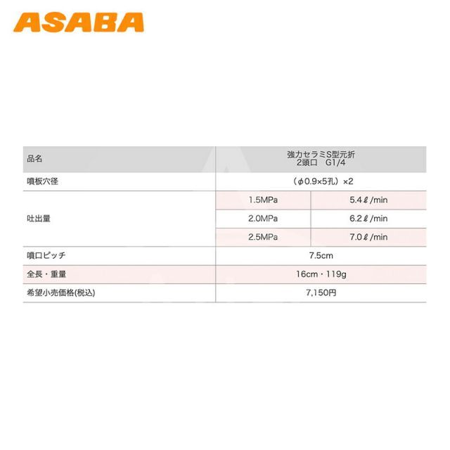 広角