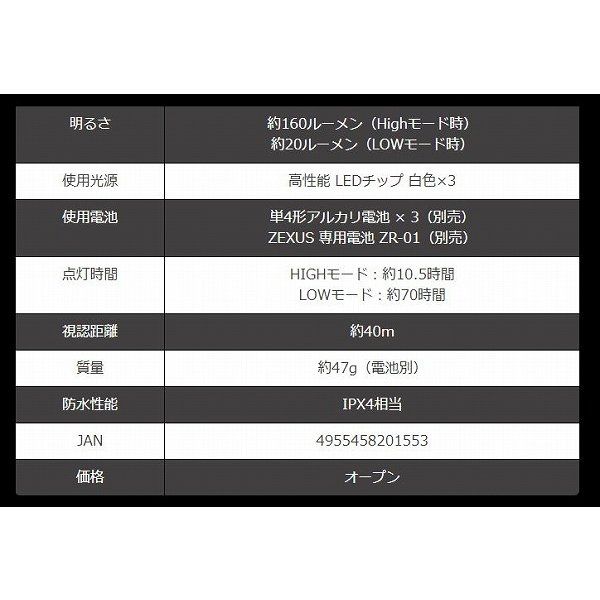 ZX-155 LEDヘッドライト - メルカリ