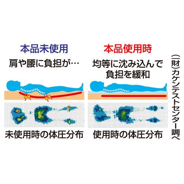 整体師さんが推奨する 中井式三層構造ひんやり敷マット - メルカリ