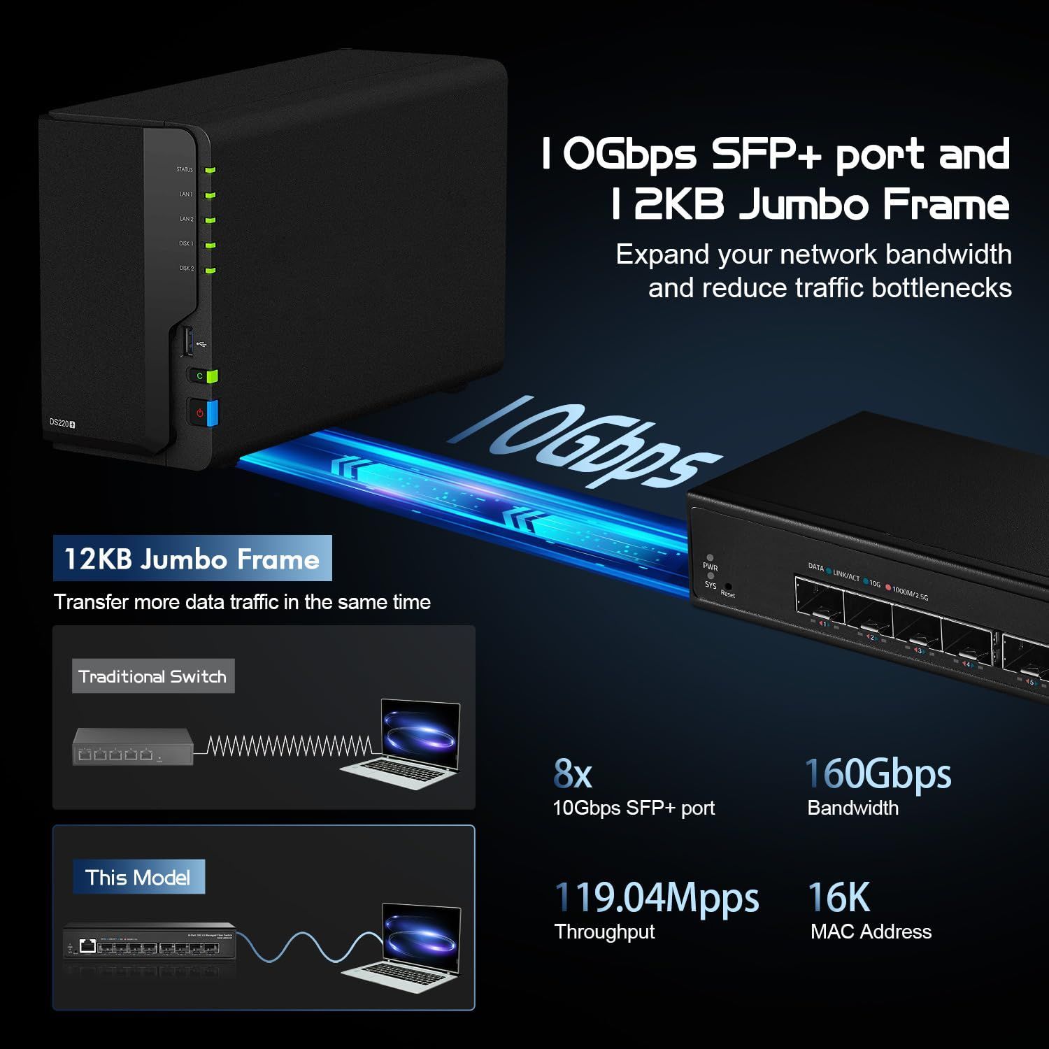 Binardat 0 8ポート Port 1 Gigabit SFP+ Switch, Managed 10 