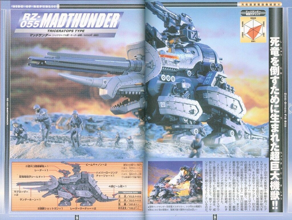 機獣新世紀ゾイド公式ファンブック」①➁③⁄3冊セット ZOIDS