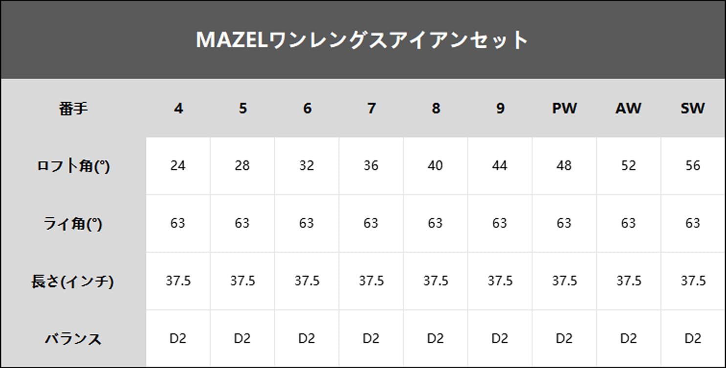 9本セット4-SW レングス シングル 右利き&左利き シャフト メンズ カーボン/スチール ワンレングスアイアンセット セット アイアン  バッグなし・クラブのみ クラブ ゴルフ MAZEL(マゼル) - メルカリ