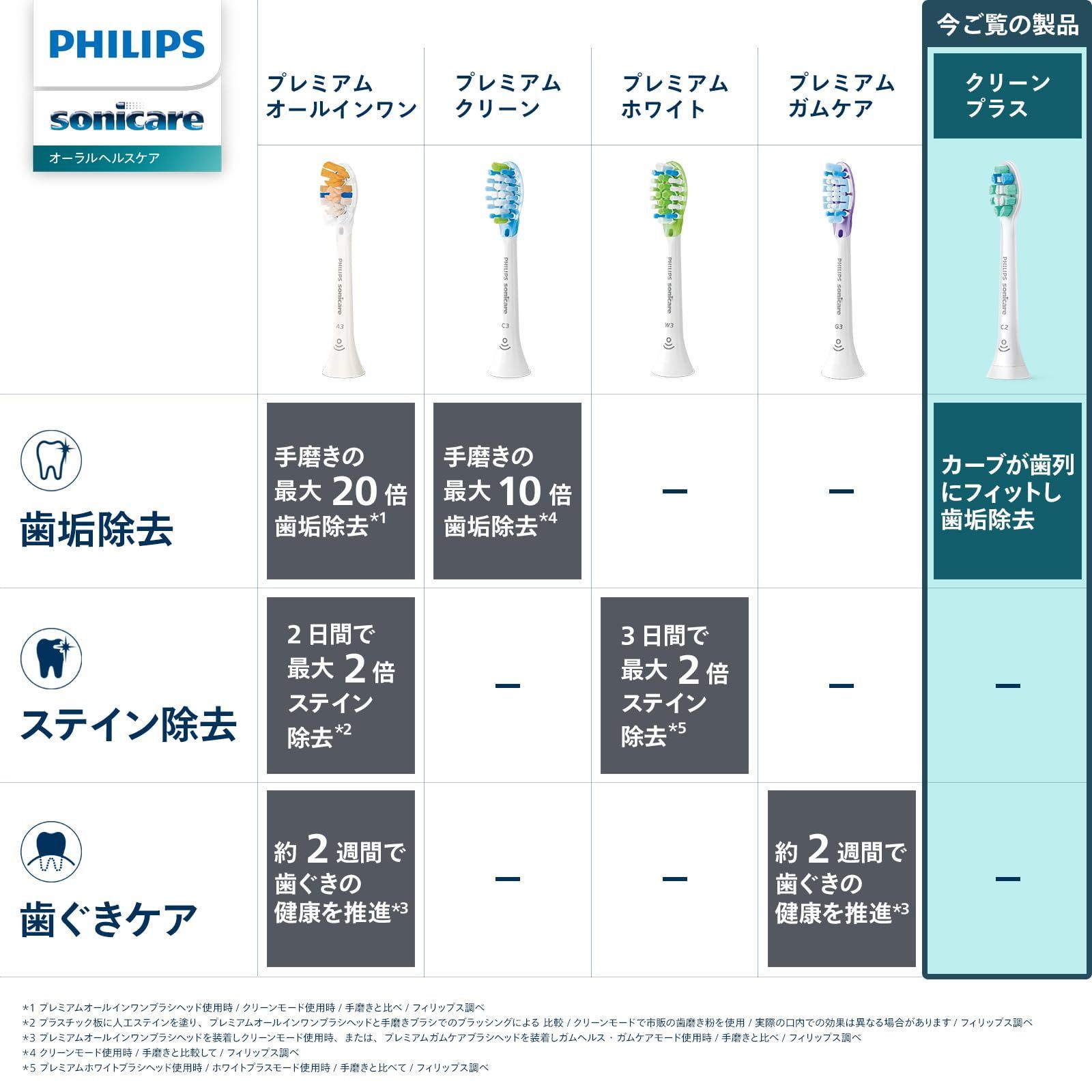 替えブラシ