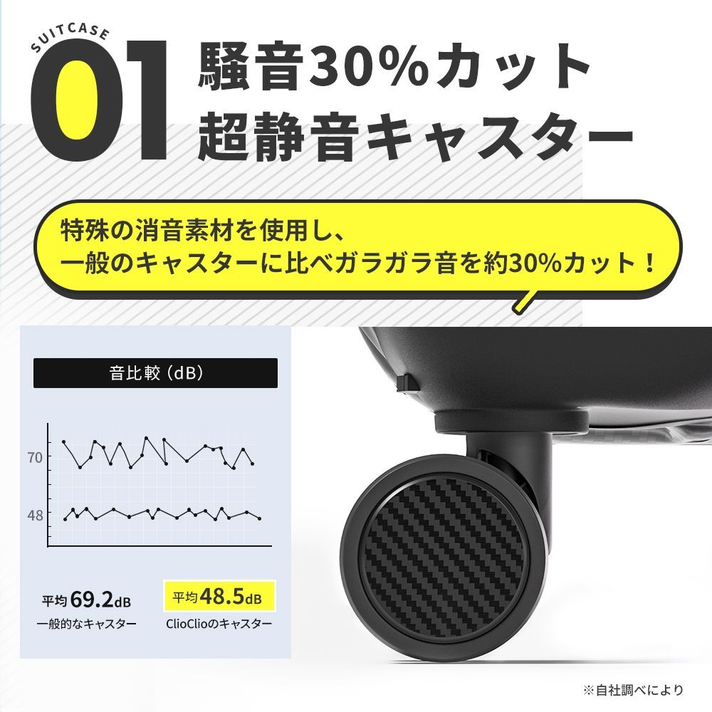 スーツケース