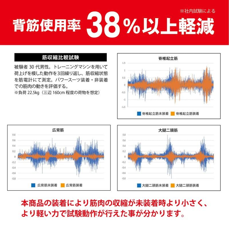 ブラックサポーターSMG