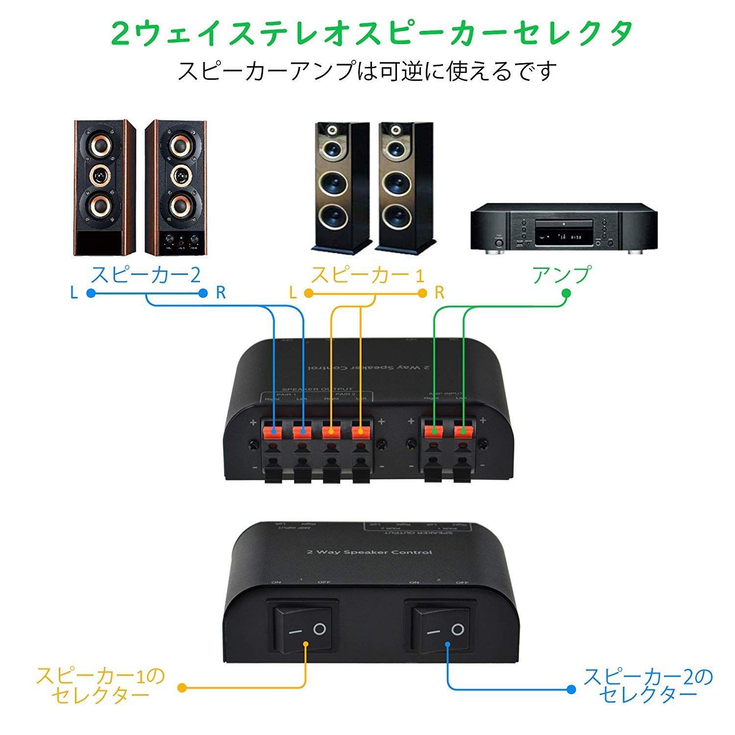 ADWITS 2チャンネルスピーカースイッチャーセレクタボックス