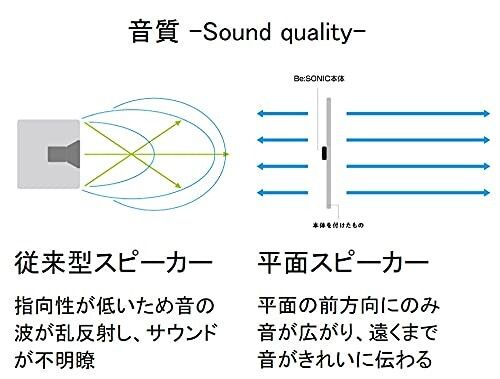 プレクス Bluetooth ワイヤレス フラットパネル スピーカー Be:SONIC