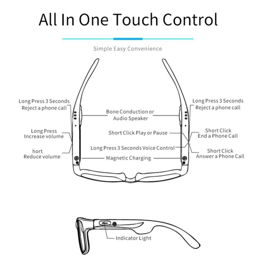骨伝導メガネスマートオーディオサングラスBluetooth5.0ブラックレンズ