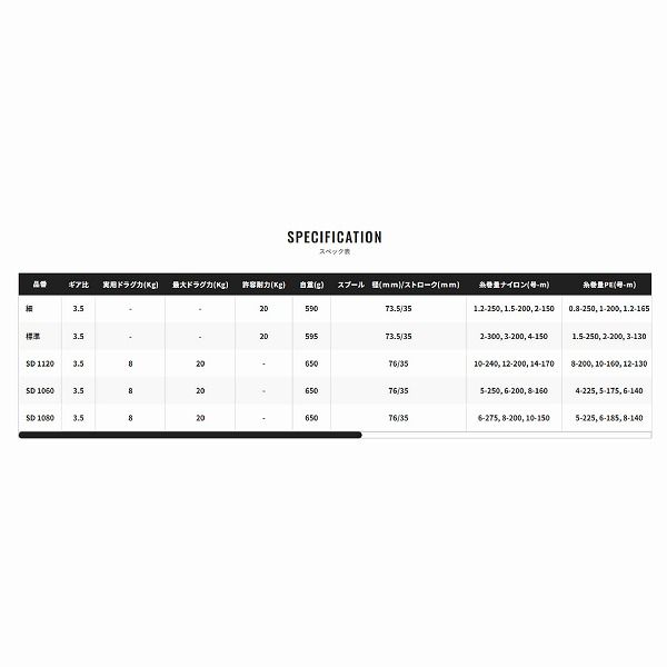 アクティブキャスト