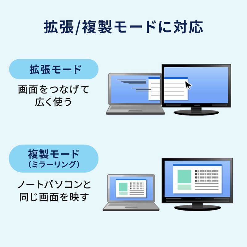 サンワサプライ USB