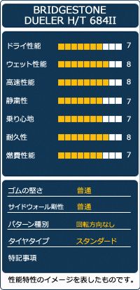 サマータイヤ BRIDGESTONE