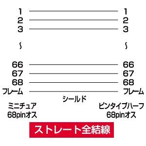 サンワサプライ ウルトラワイドSCSIケーブル