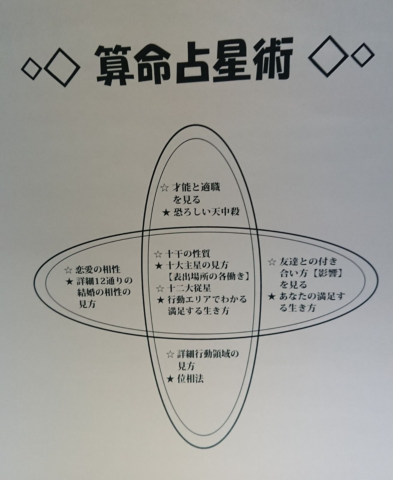 占い オリジナル算命学占星術テキスト＋四柱推命 日干表セット