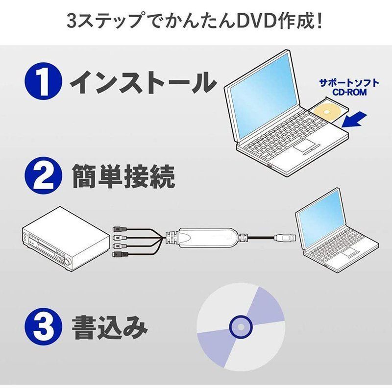USB2.0接続 キャプチャーボード ビデオキャプチャー S端子 コンポジット端子 キャプチャーケーブル ビデオ DVD VHS ゲーム機 カメラ パソコン取り込み デジタル化 thumbnail 2