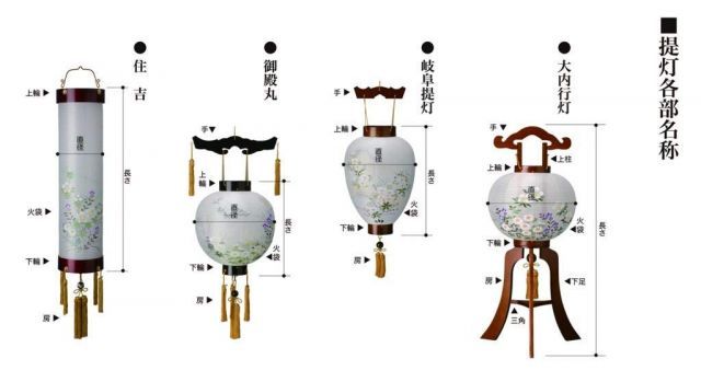 防虫剤