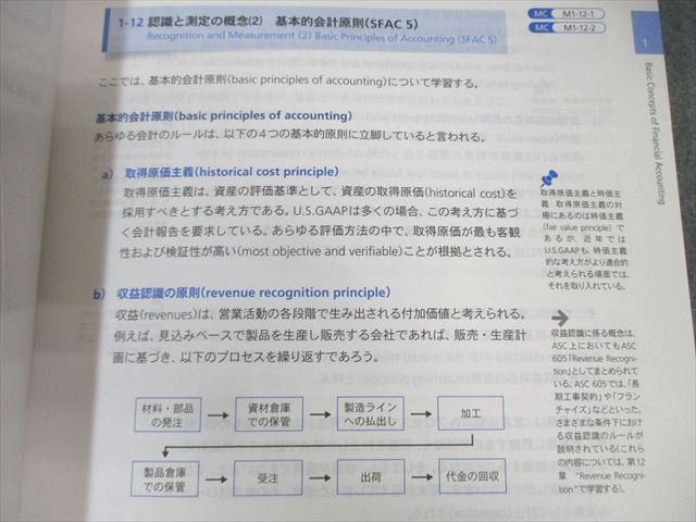 Abitus アビタス 米国公認会計士 テキスト/問題集 AUD/BECなど