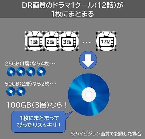 ホワイトプリンタブル BD-R