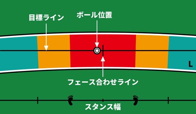 【パター練習マット】パターストロークマスター