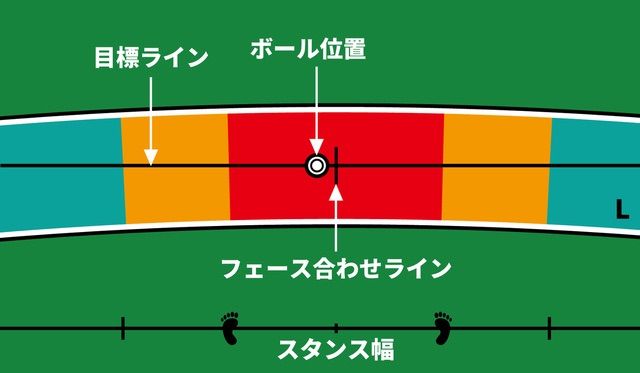 パター練習マット】パターストロークマスター - メルカリ