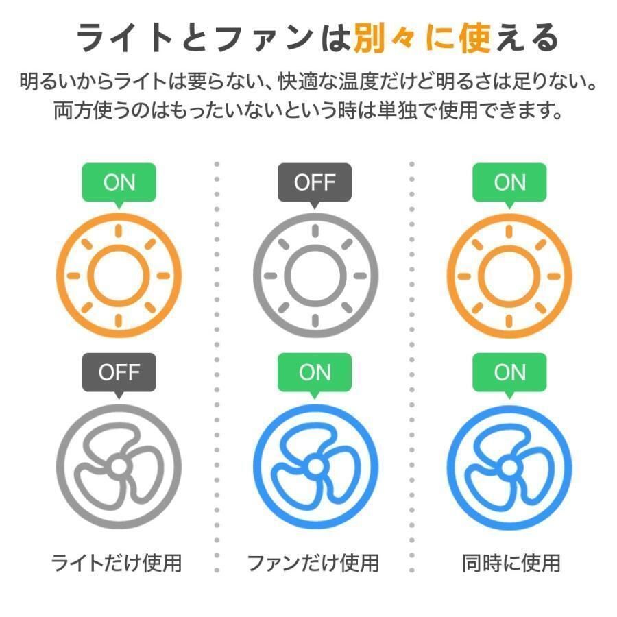 LED 360°自動首振り