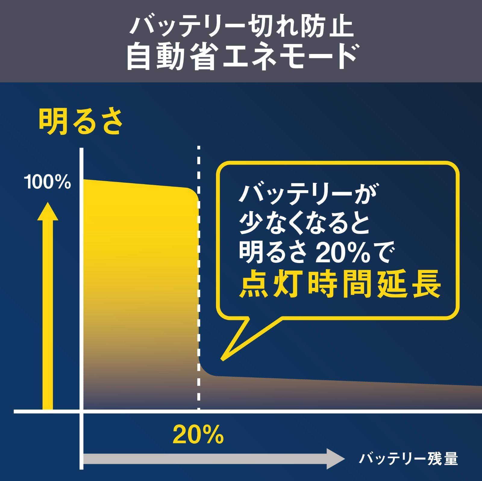 2400ルーメン