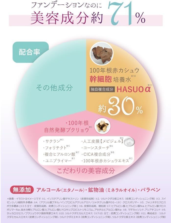 リッチファンデーション