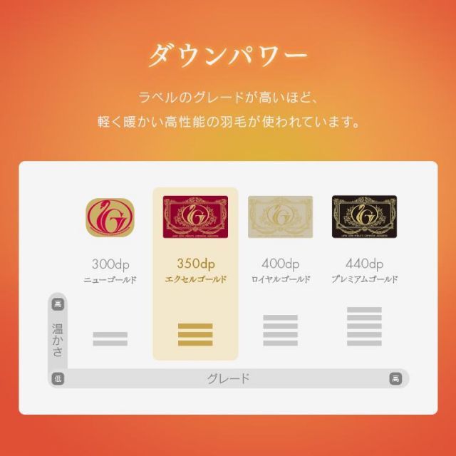 保温