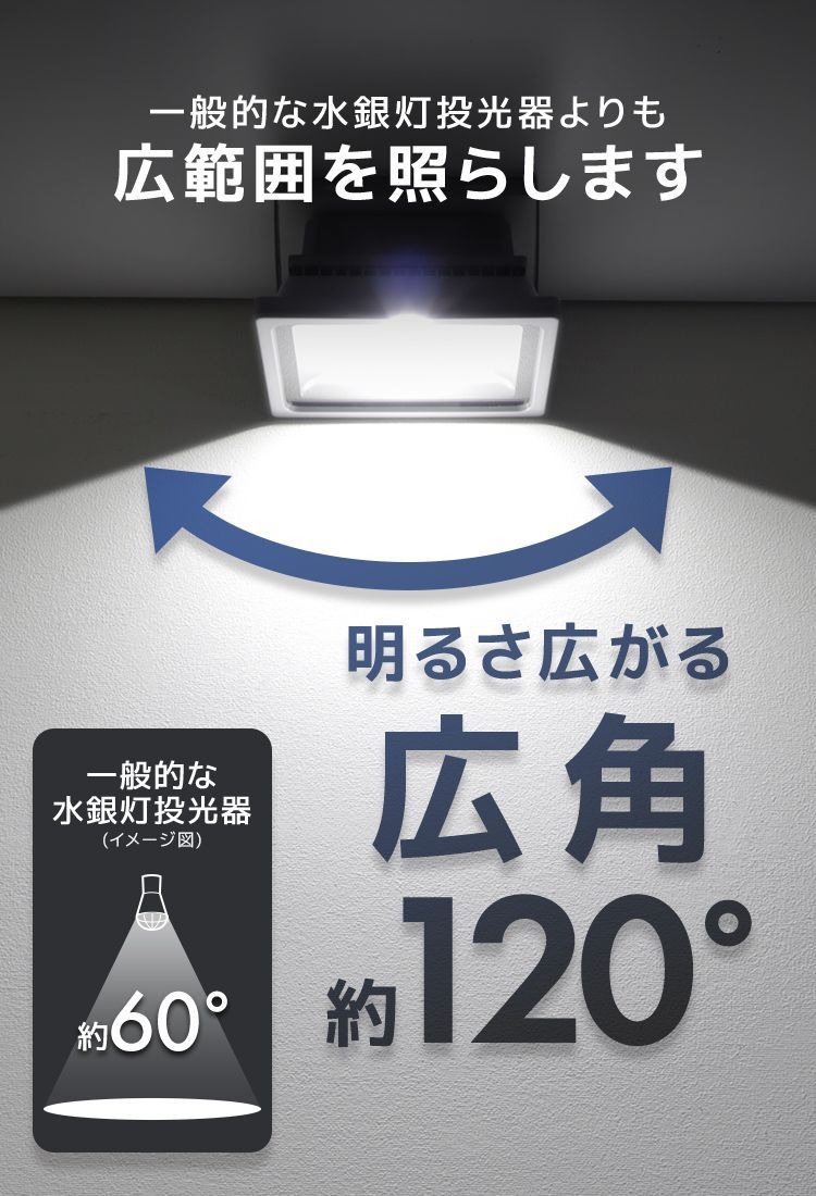 広角120度
