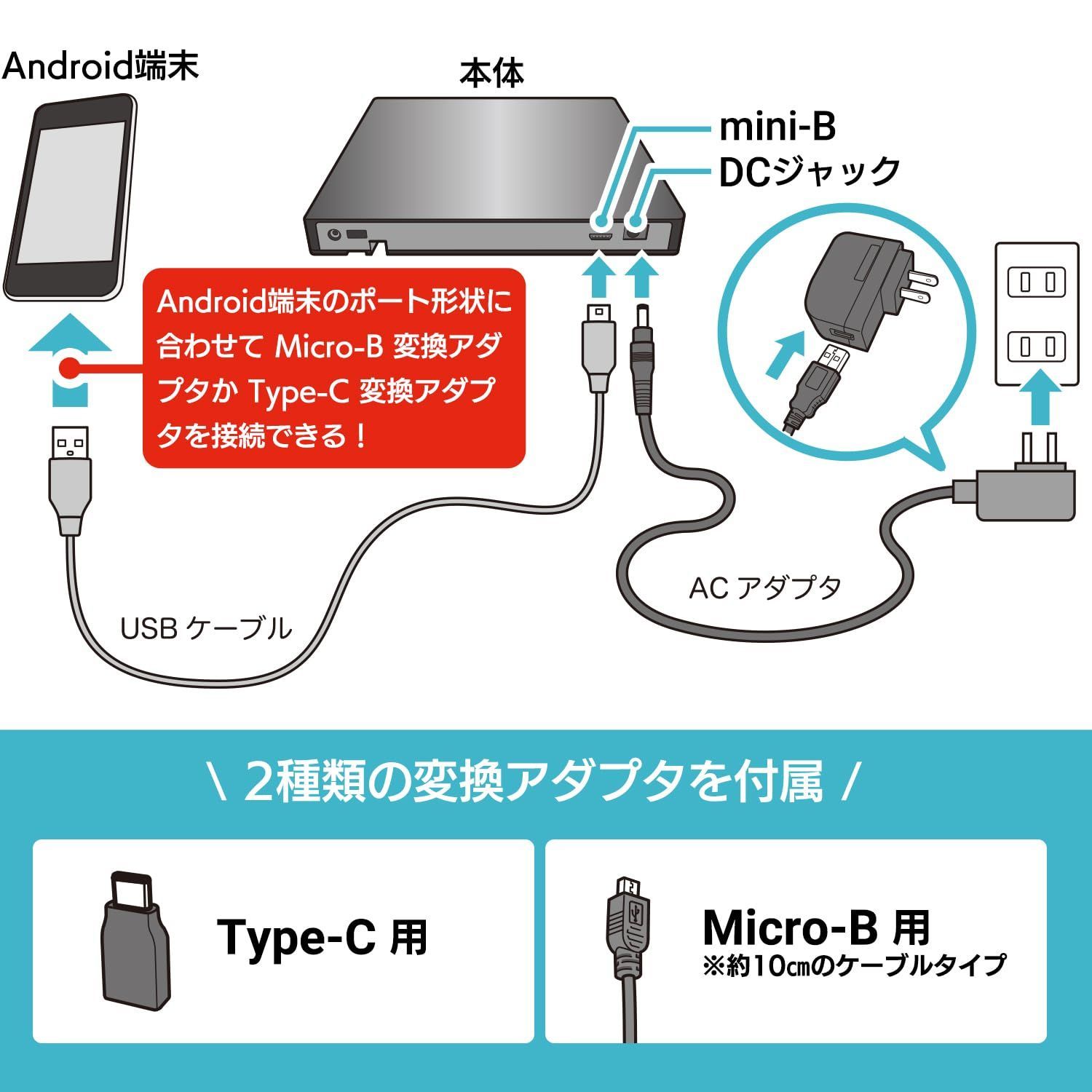 アンドロイド cd セール 取り込み pc