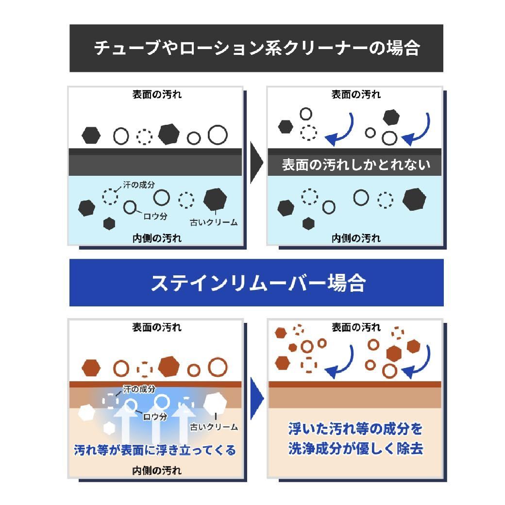 クリーナー スムースレザー