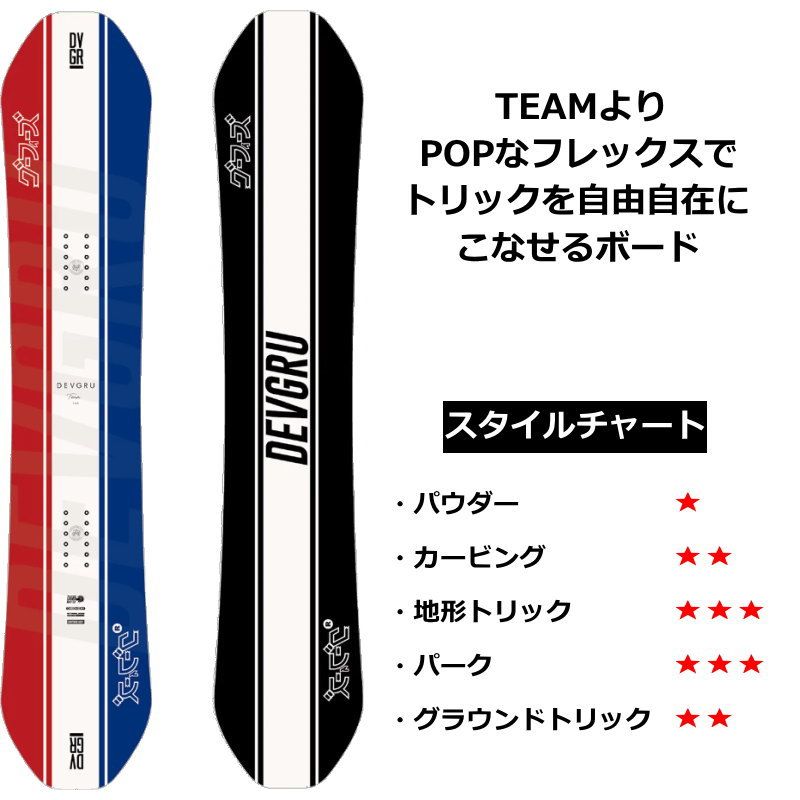 スノーボードセット（実寸140ｃｍ）ELAN・FLOW・HEAD 子供用　キッズ スノーボードセット（実寸140cm）ELAN・FLOW・HEAD 子供用 キッズ