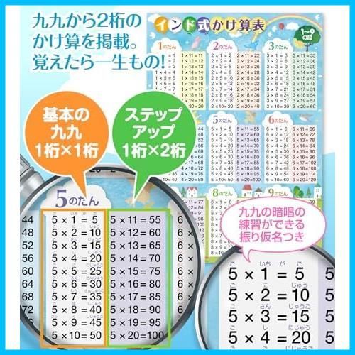 ☆青空（1-9）☆ インド式かけ算表 1?9の段 お風呂ポスター 日本製