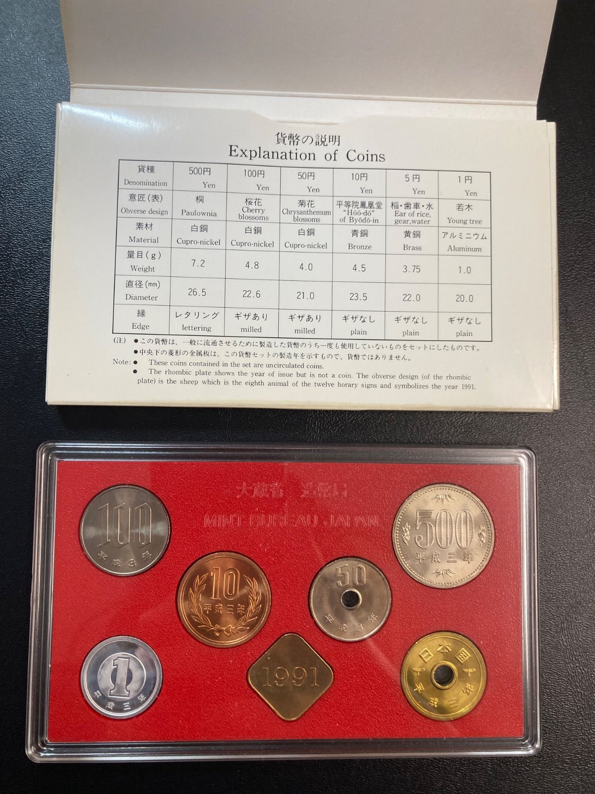 貨幣セット 平成3年×2