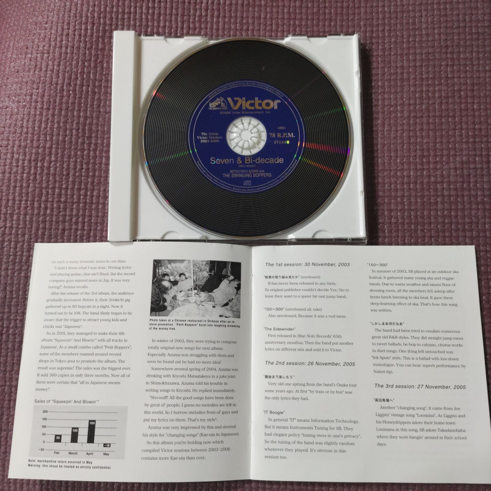 吾妻光良 Swinging Boppers Seven & Bi-decade Amazon.co.jp: Seven&Bi-decade: ミュージック