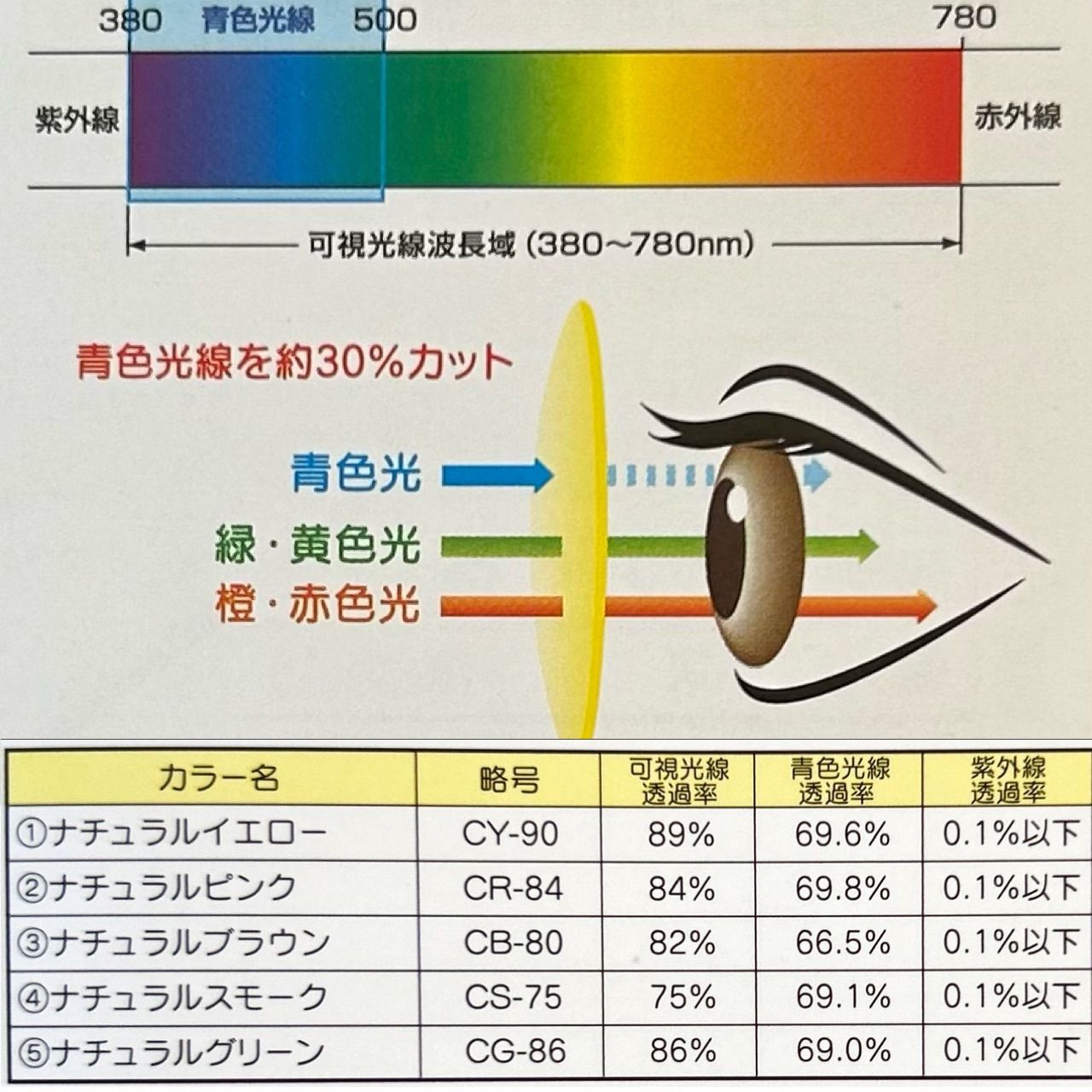 エロイコナチュレクリップオンタイプ ブルーライトカット（ナチュラル
