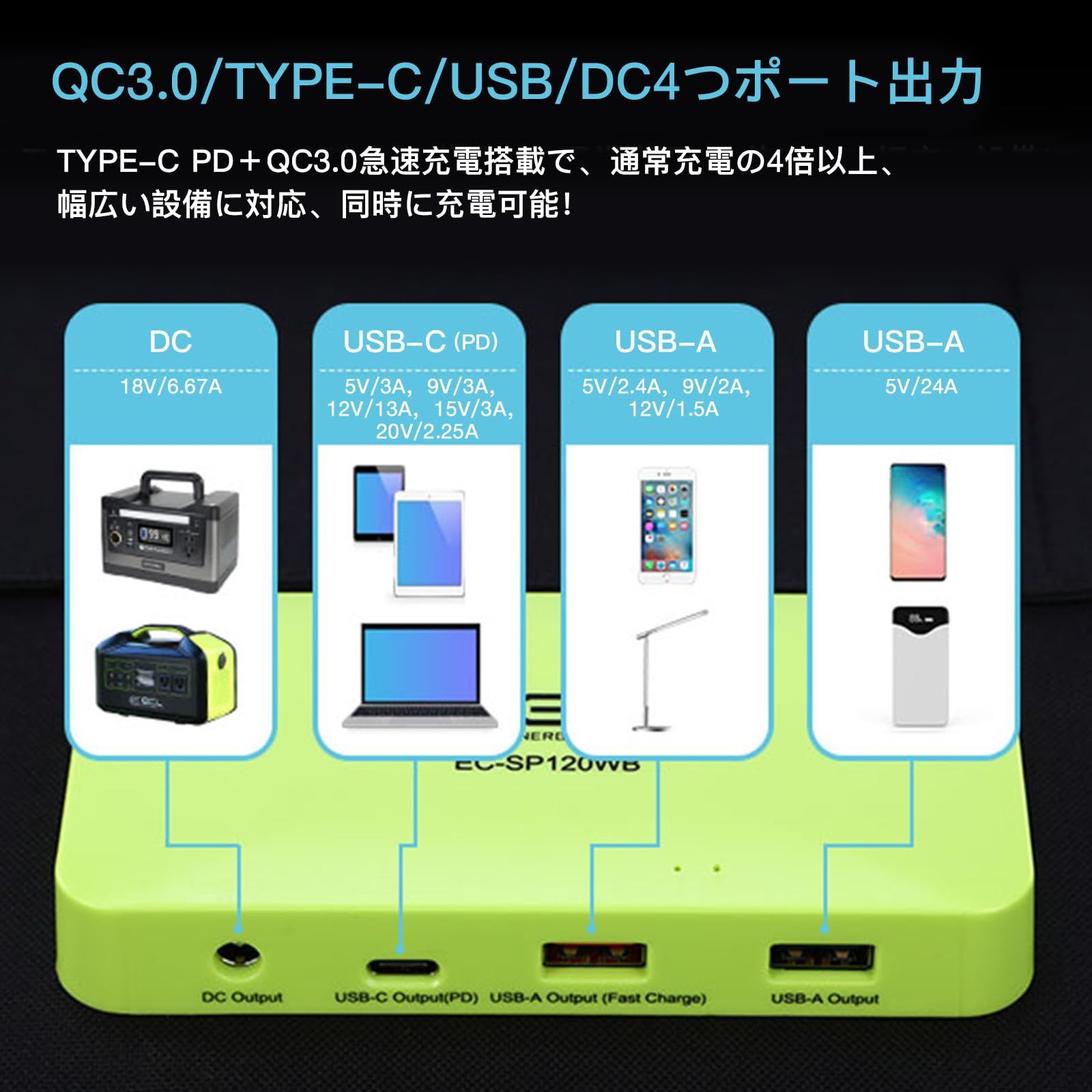 ECL 120Wソーラーパネル ソーラーチャージャー 太陽光パネルETFE 折り|mercariメルカリ官方指定廠商|Bibian比比昂代買代購