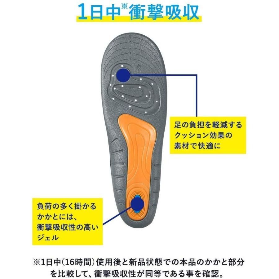 ドクターショール インソール 衝撃吸収 中敷き 消臭 ジェルアクティブ ワーク 立ち仕事用 全２サイズ