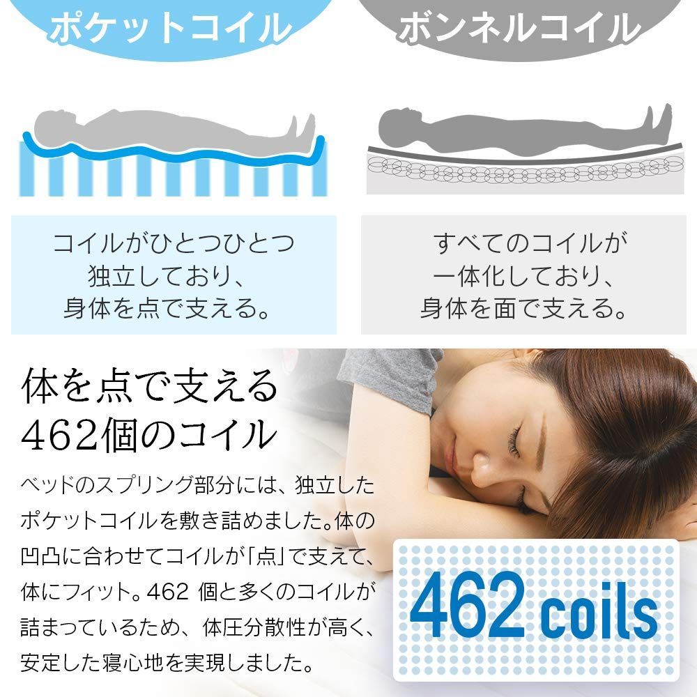 AATM-S コイル数462個