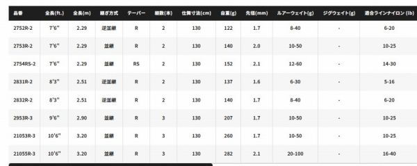 ワールドシャウラリミテッド