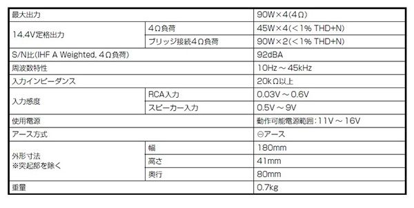 ALPINEアルパイン最大出力90W×4ch小型設計デジタルパワーアンプKTP-600 KTP-500後継品