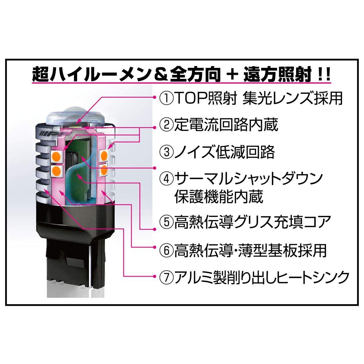 数量限定】IPF ウィンカーバルブ LED アンバー 550ルーメン T20