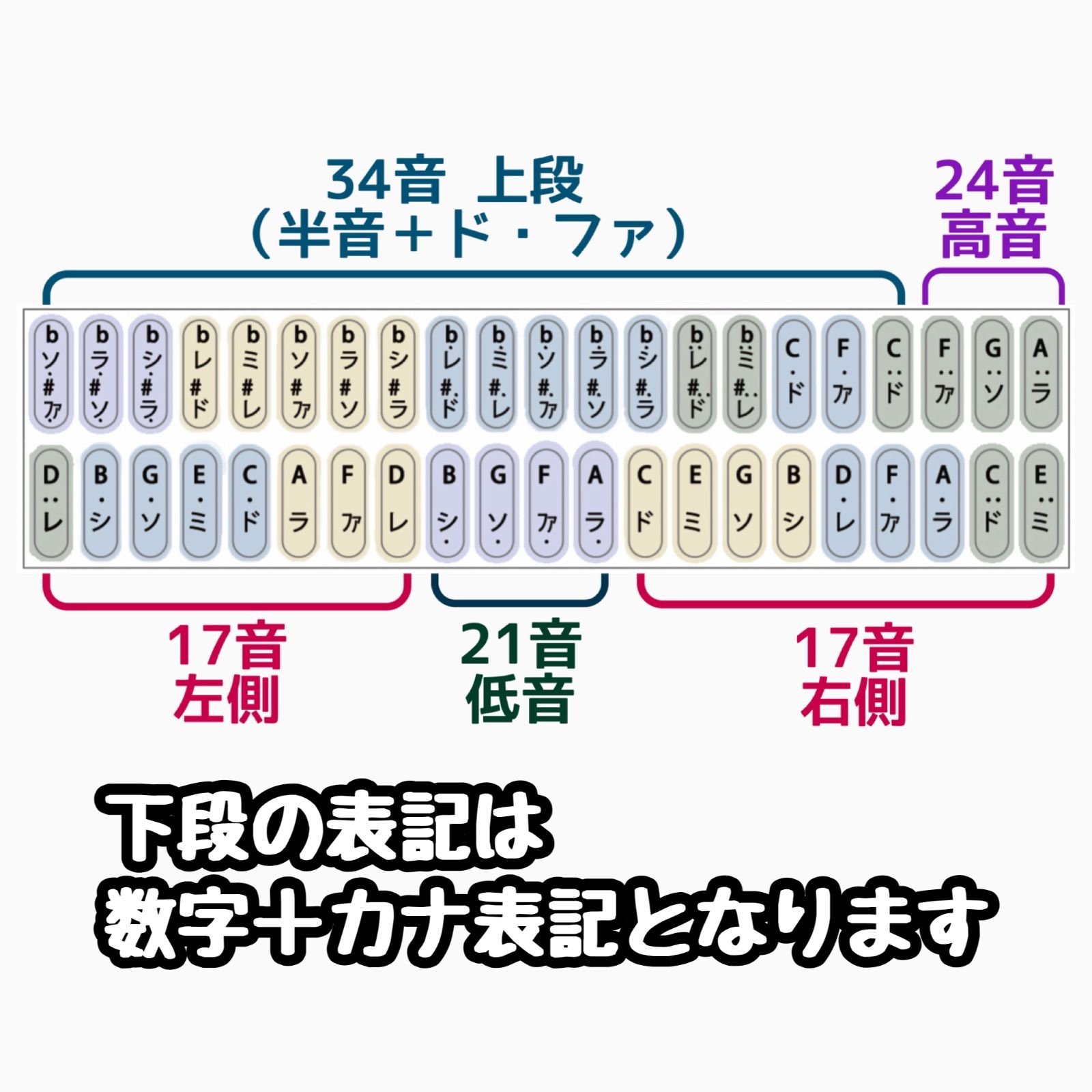 カナ＋数字◆半音付きカリンバの音階シール４枚セット［17音21音24音34音］