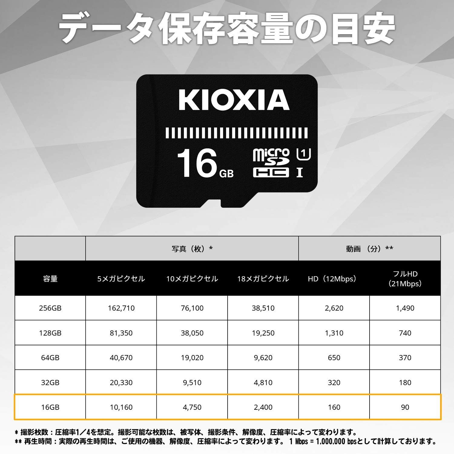 話題商品】KIOXIA(キオクシア) 旧東芝メモリ microSD 16GB UHS-I対応 Class10 microSDHC  (転送速度50MB/s) 国内サポート正規品 メーカー3年 KTHN-MW016G - メルカリ