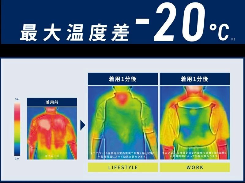 熱中症対策