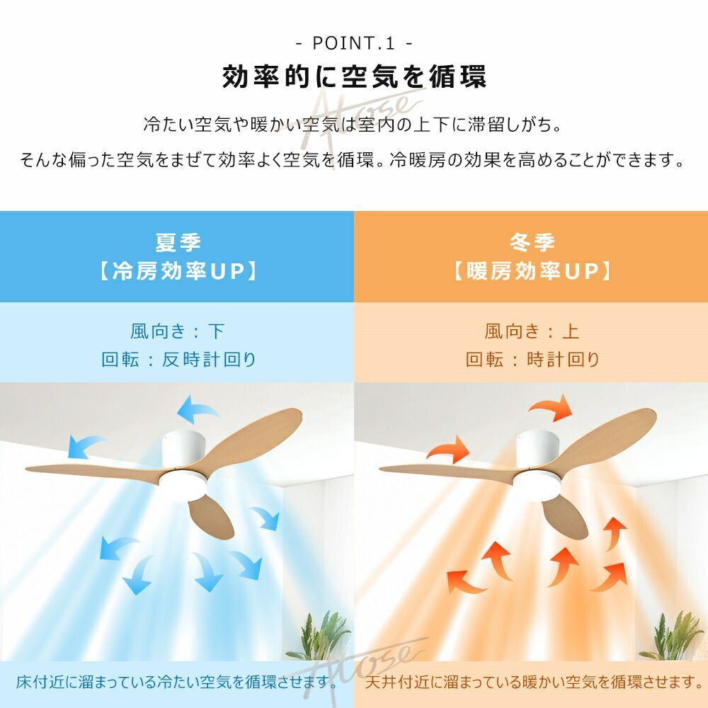 シーリングファン ライト