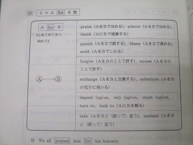 代々木ゼミナール　代ゼミ 基礎徹底英語[読解・英作・文法・単語] 状態良品 2021 第2学期 西谷昇二 014m0D 代々木ゼミナール 代ゼミ 基礎徹底英語〈読解・英作・文法・単語