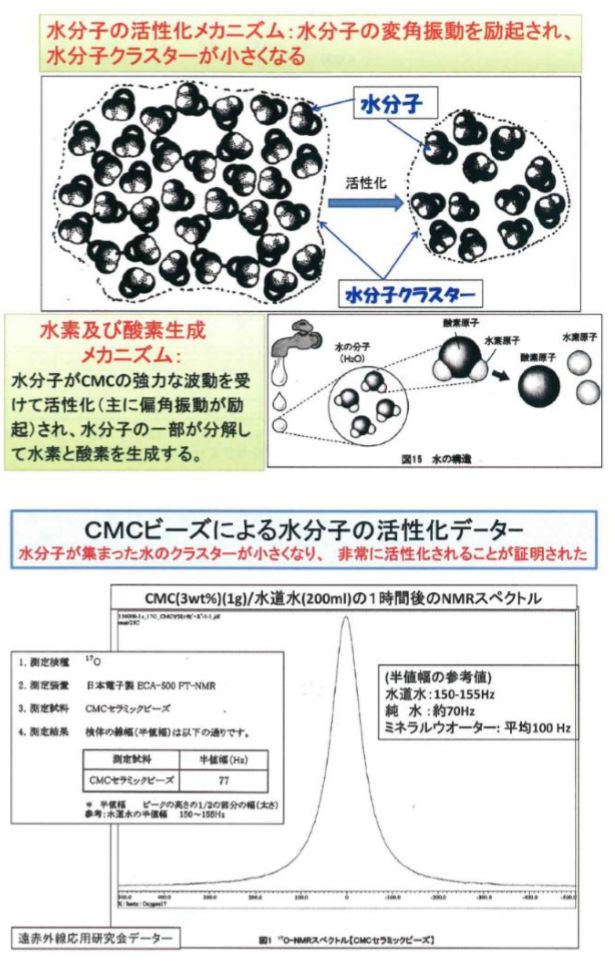 ○ CMCセラミックビーズ ２０粒 ／ 水素水 【正規品】 - メルカリ